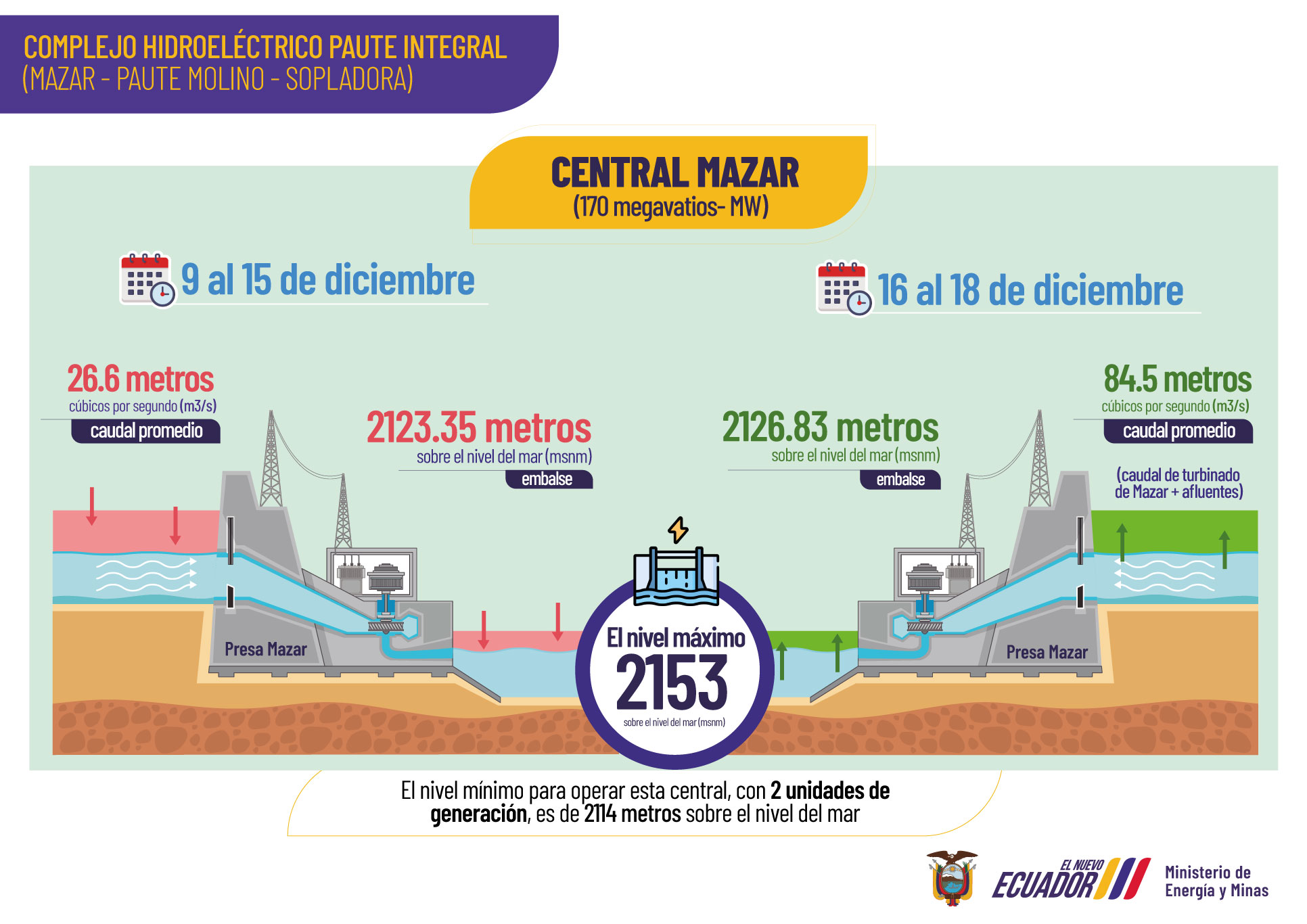 Condiciones hidrológicas permiten suspender cortes de energía el 18 y 19 de diciembre