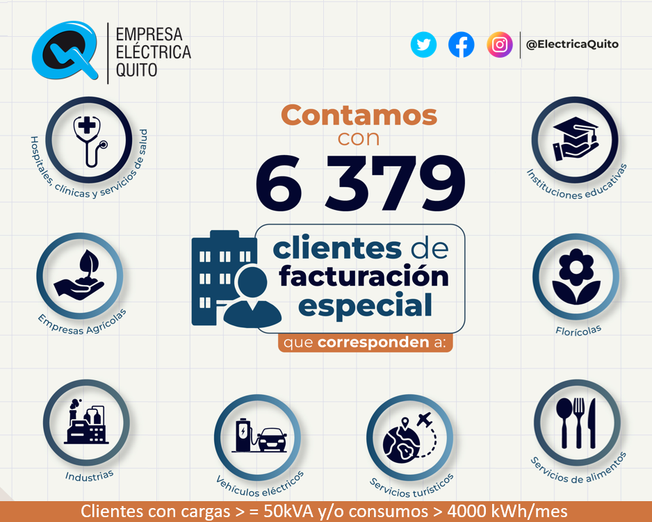 Los clientes de facturación especial tienen una carga instalada mayor o igual a 50 kVA.